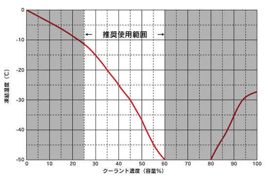 coolant_graph.jpg
